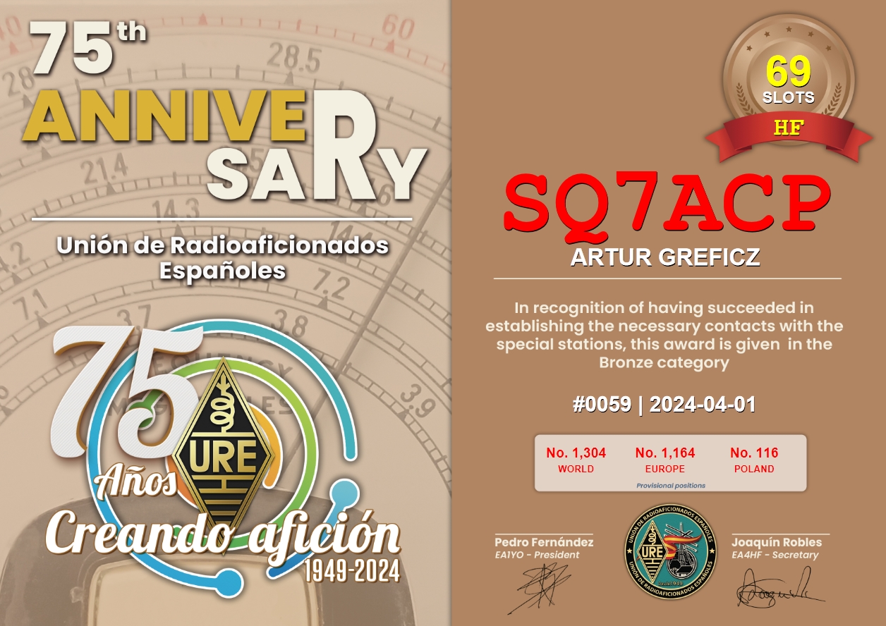 AO75URE-BRONZE