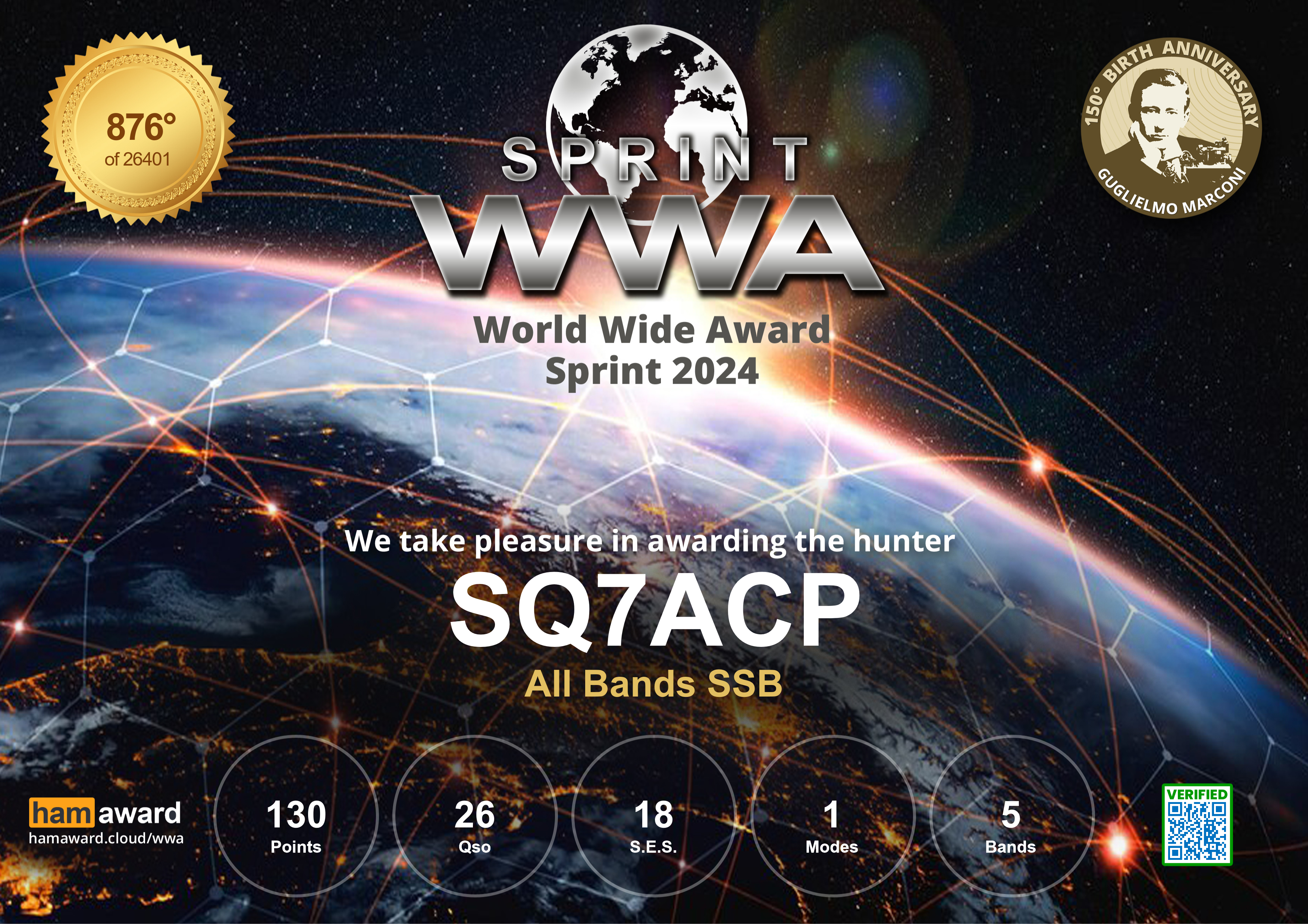 WWA_SPRINT_2024_ALL_BANDS_SSB