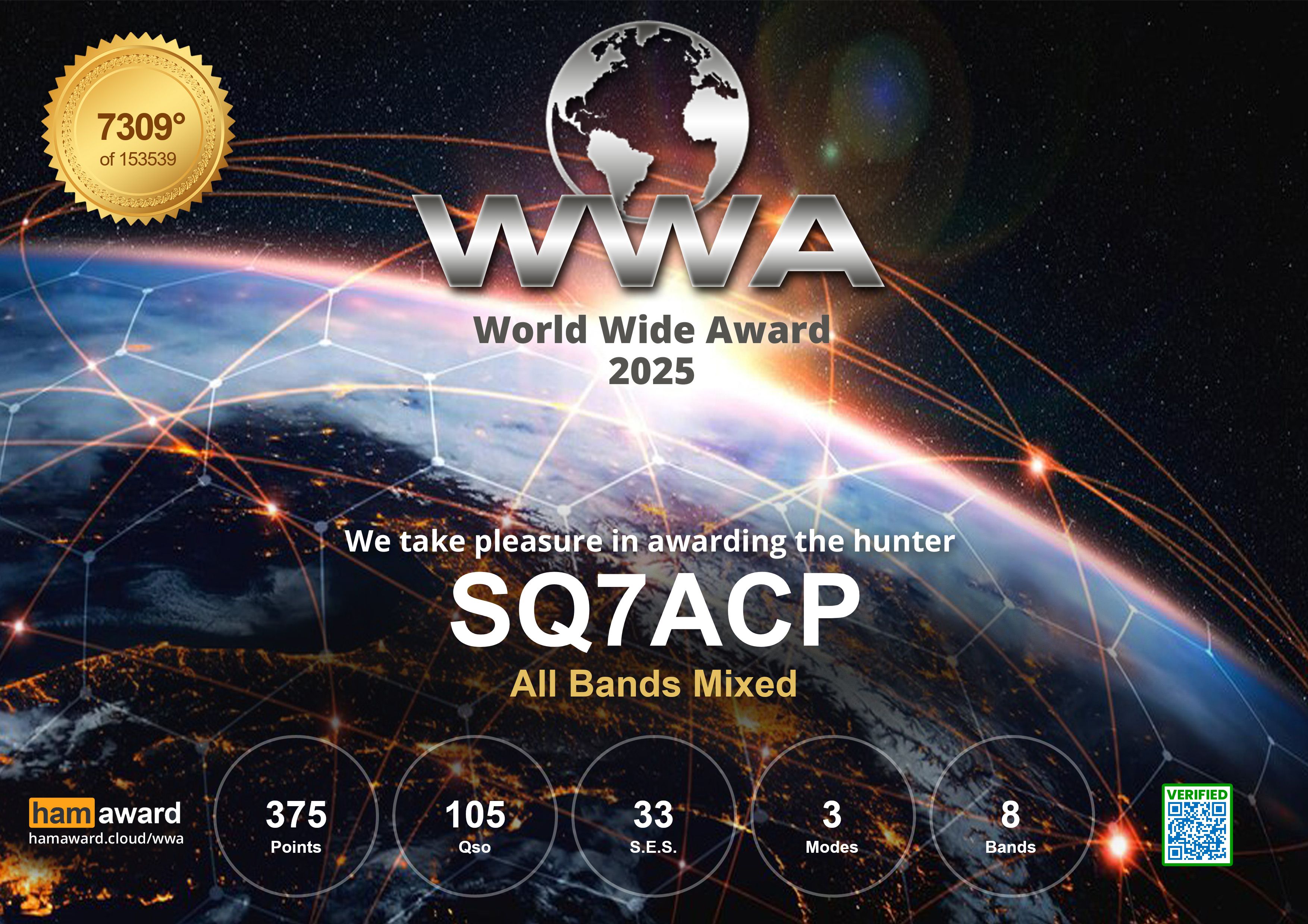 WWA_SPRINT_2025_ALL_BANDS_MIXED