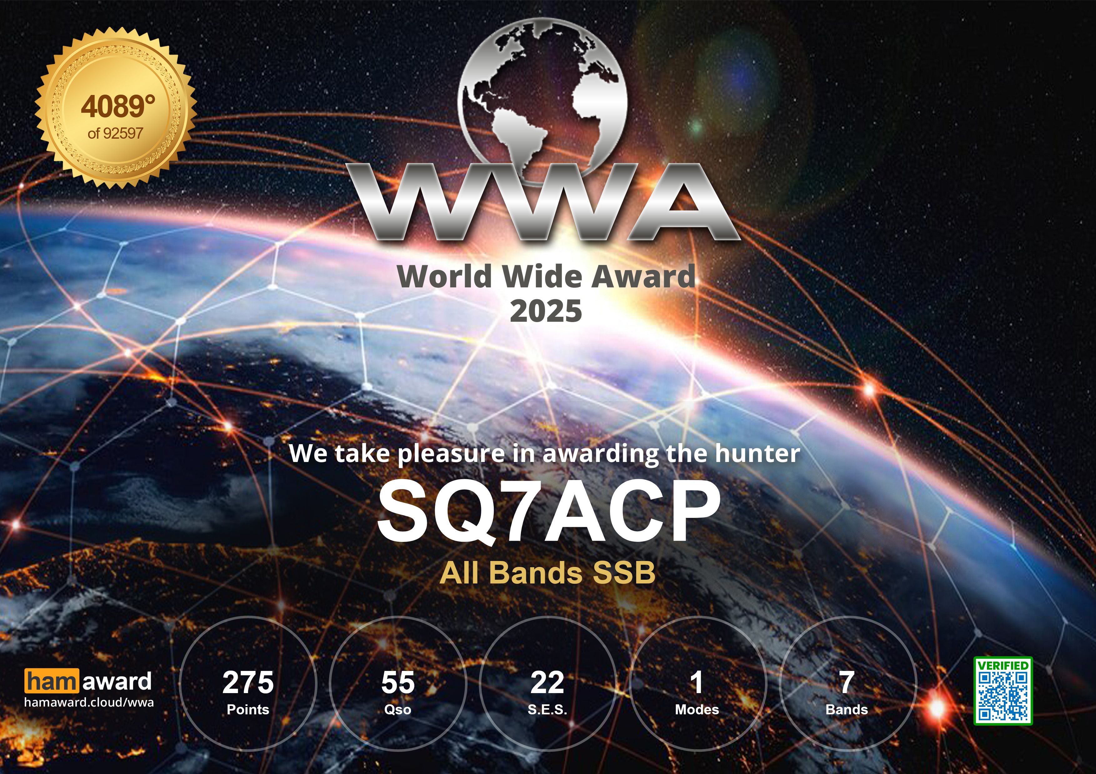 WWA_SPRINT_2025_ALL_BANDS_SSB