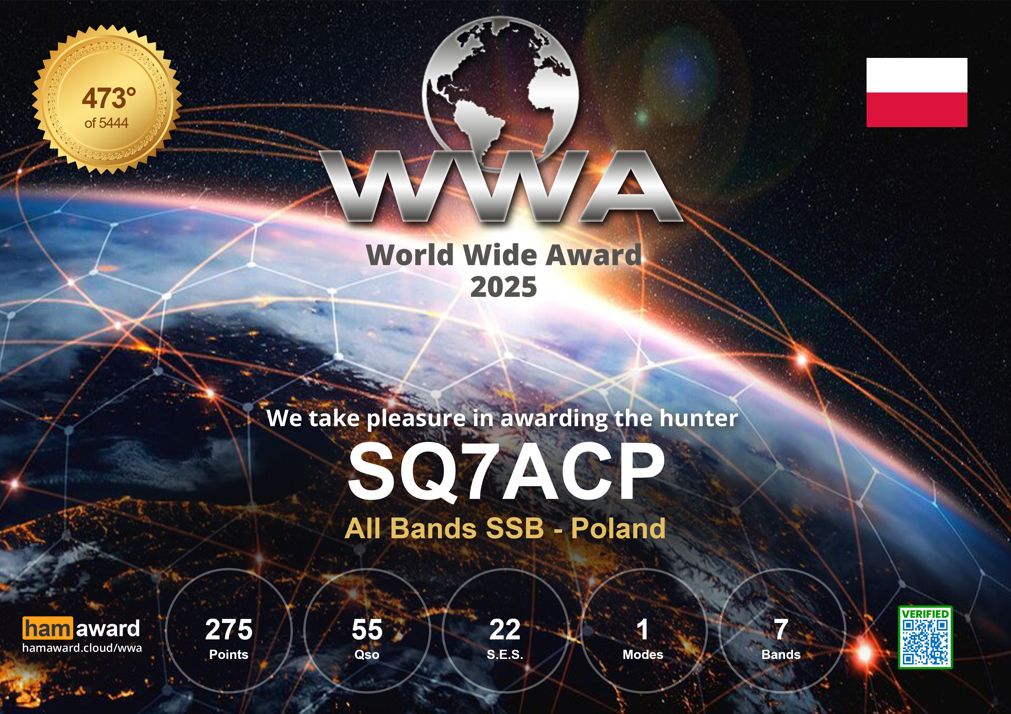 WWA_SPRINT_2025_ALL_BANDS_SSB_POLAND